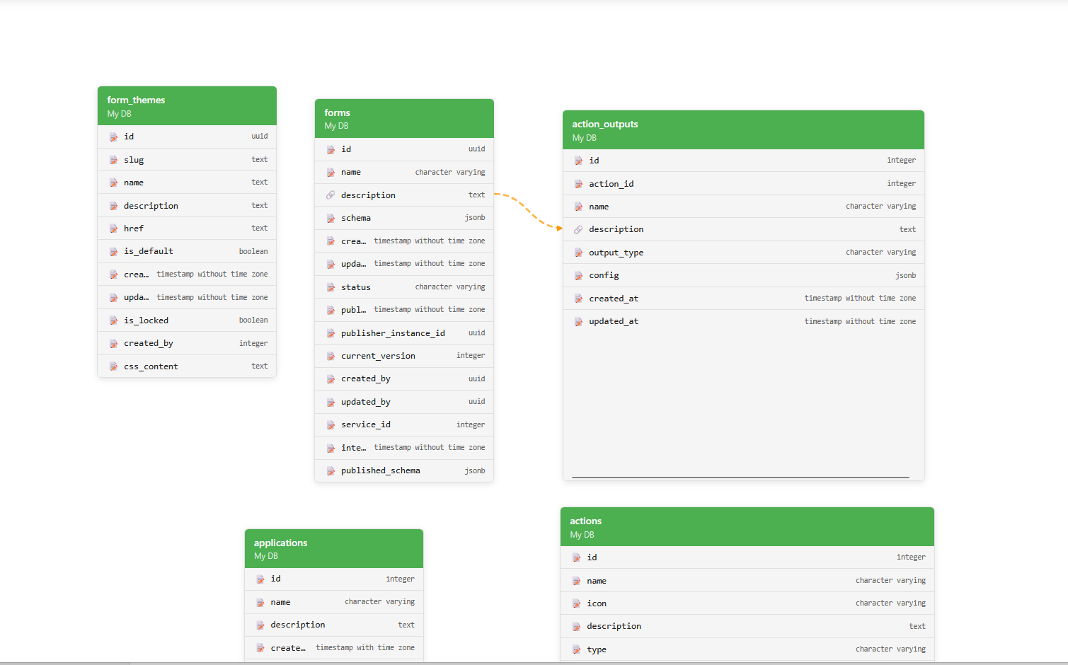 Lunapaper data hub interface
